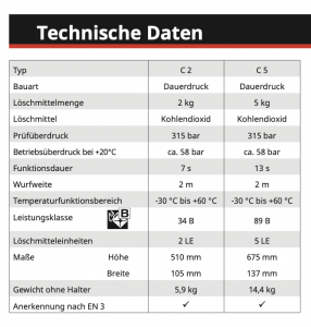 Vulkan C5 5kg CO2 Kohlendioxid Feuerlöscher Kohlensäure EDV inkl. Plakette